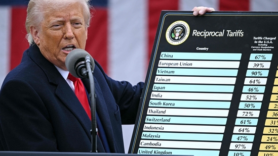 Global Backlash Grows Over Trump’s Tariff Decision