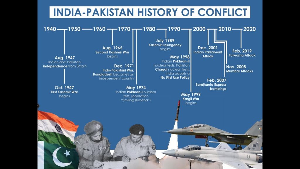 The Recent Pakistan-India Conflict: A Testament to Pakistan's Defensive Prowess and the Indian Media's Propaganda