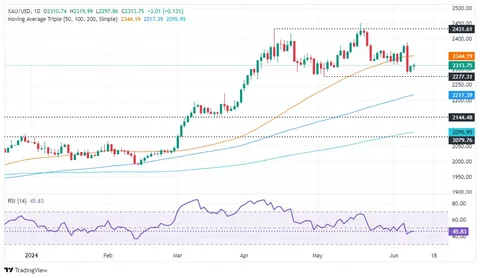 Gold price falls inflation 4 month low rate hike bets 2026