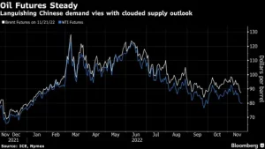 oil prices rise Brent crude oil price per barrel today chart market gains 2026