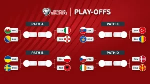 UEFA World Cup 2026 playoffs teams dates format guide nations involved