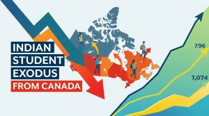 Indian students protesting in Canada against new immigration and visa policies
