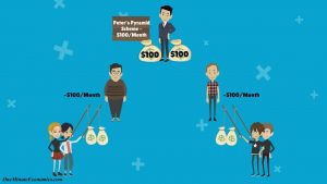 Illustration showing comparison between Ponzi vs pyramid scheme with warning symbols and financial fraud concept visuals.