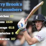 Harry Brook batting for England against Pakistan in the Test match