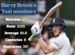 Harry Brook batting for England against Pakistan in the Test match