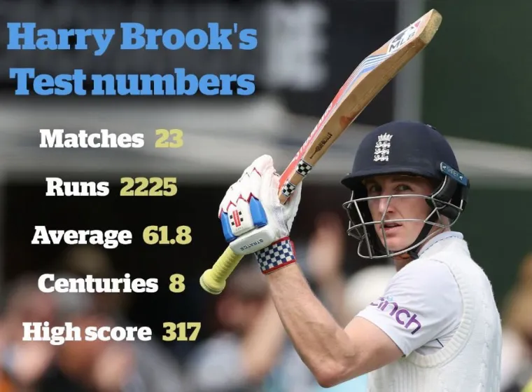Harry Brook batting for England against Pakistan in the Test match