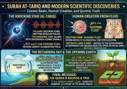 An open Quran beneath a star-filled cosmic sky illustrating an article about Surah At-Tariq and modern science.